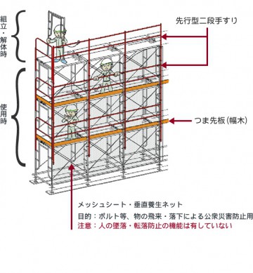 手すり先行工法の必要性 日綜産業株式会社 仮設足場 仮設資材のレンタル 法面 支保工 手すり先行工法